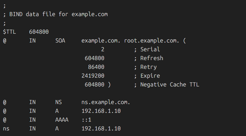 dns zone