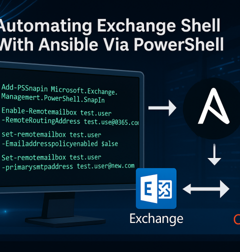 اتوماتیک کردن Exchange Shell با استفاده از Ansible و PowerShell