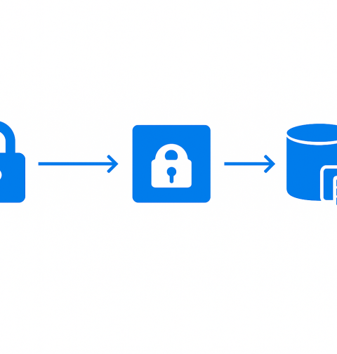 پشتیبان‌گیری از Azure Files (آژور)