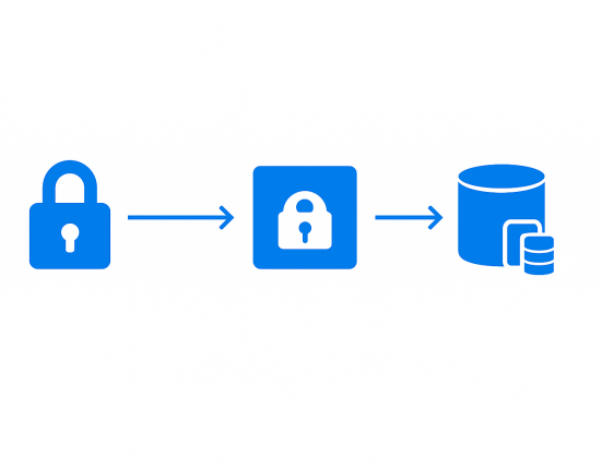 پشتیبان‌گیری از Azure Files (آژور)